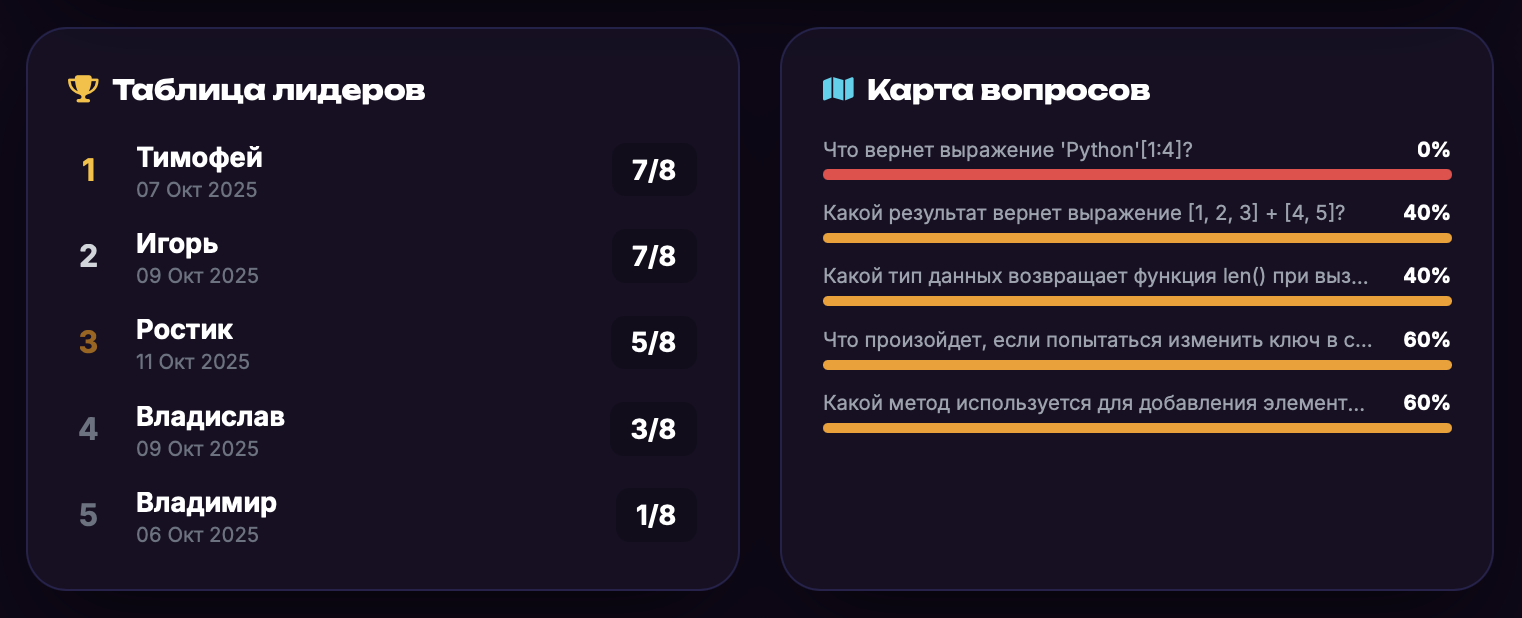 Скриншот: Карта Ошибок