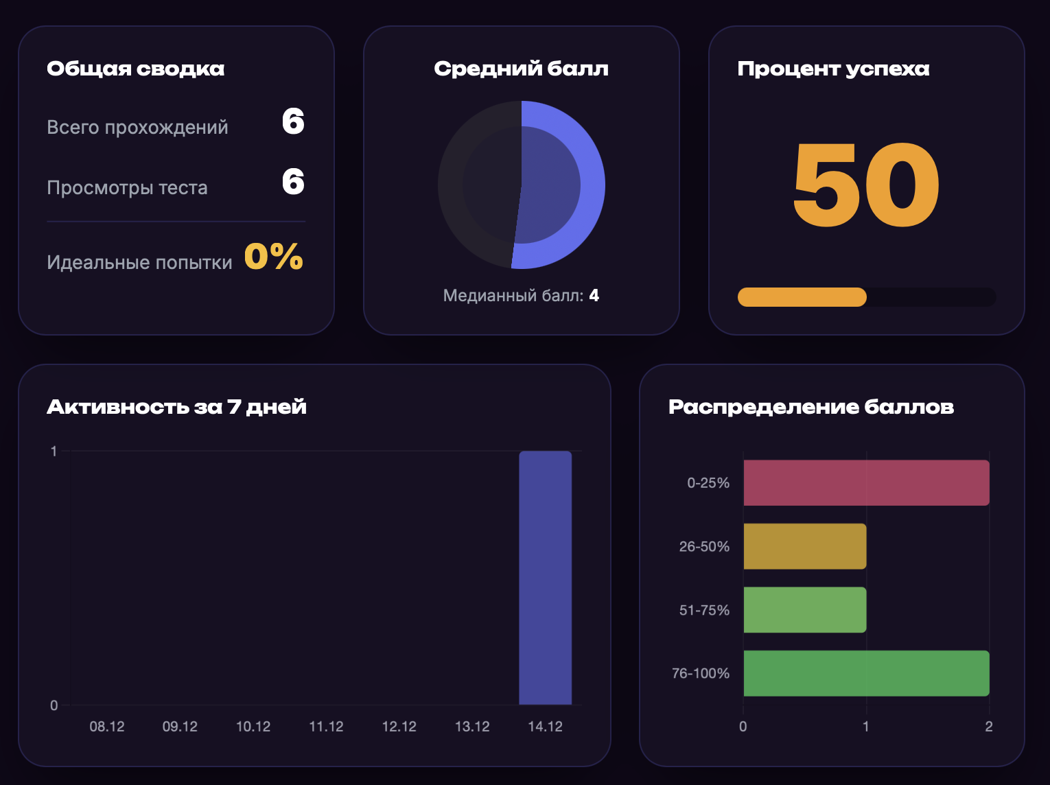 Скриншот: готовый тест после генерации